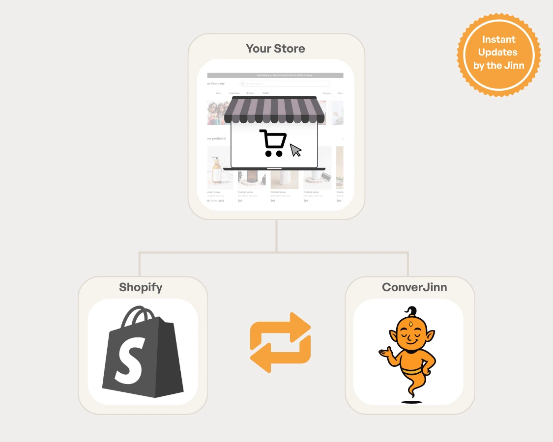 Product Score visualization